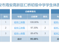学生体质健康排名公示