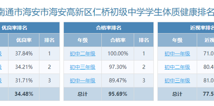 学生体质健康排名公示